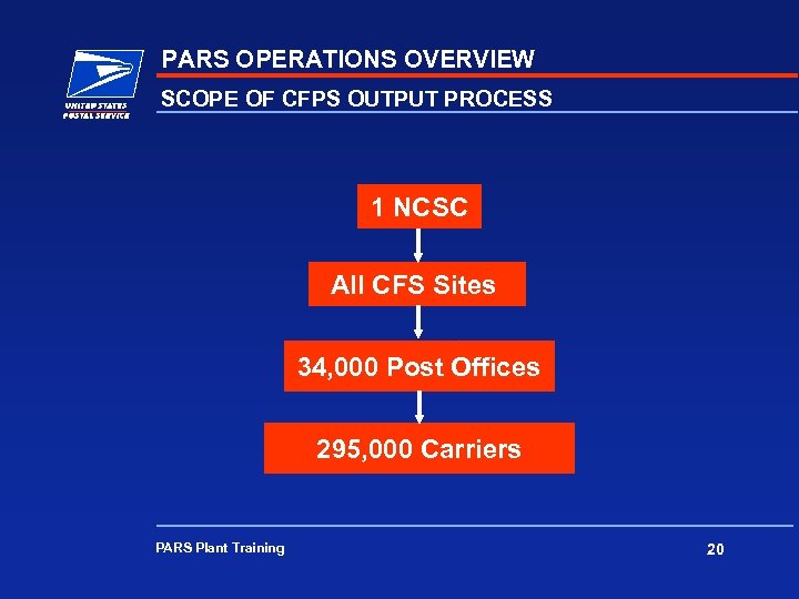 PARS OPERATIONS OVERVIEW SCOPE OF CFPS OUTPUT PROCESS 1 NCSC All CFS Sites 34,