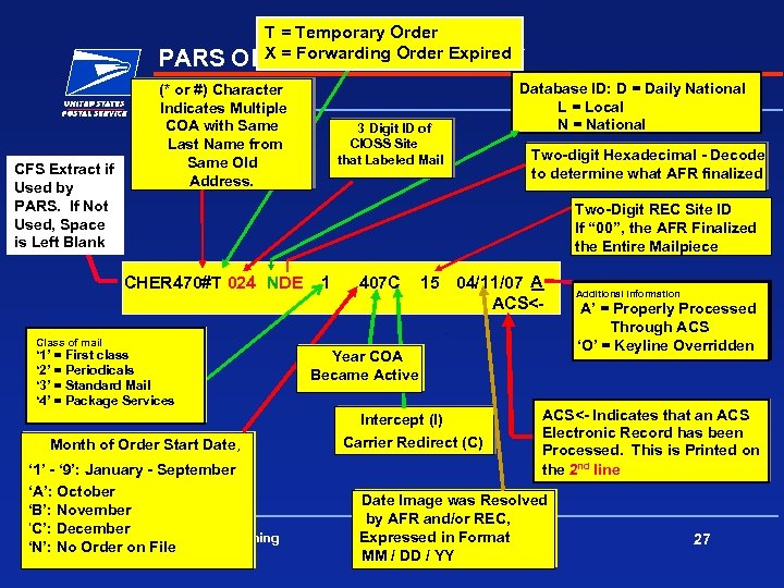 PARS CFS Extract if Used by PARS. If Not Used, Space is Left Blank