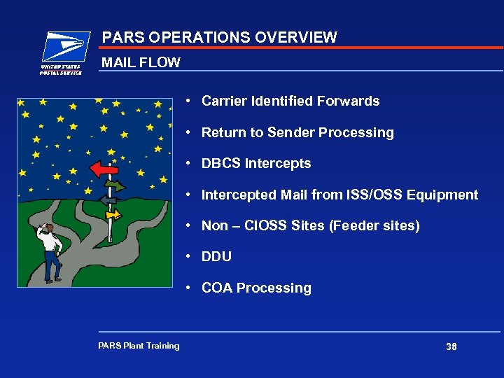 PARS OPERATIONS OVERVIEW MAIL FLOW • Carrier Identified Forwards • Return to Sender Processing