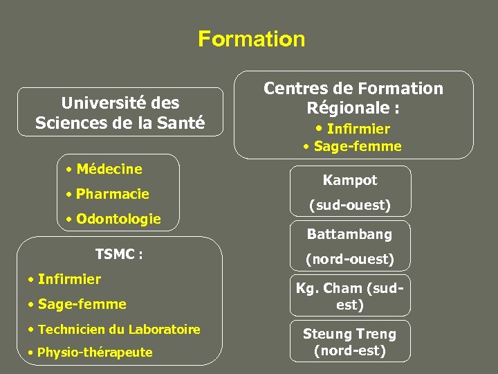 Formation Université des Sciences de la Santé Centres de Formation Régionale : • Infirmier