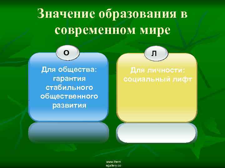 Значение образования в современном мире О Л Для общества: гарантия стабильного общественного развития Для