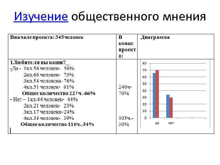 Изучение общественного мнения 