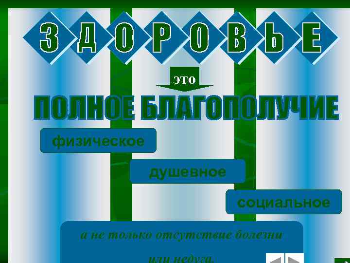 это физическое душевное социальное а не только отсутствие болезни или недуга. 