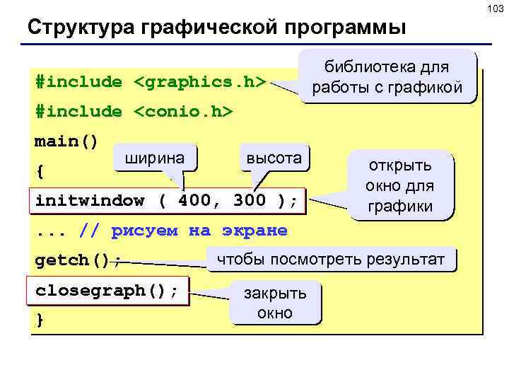 103 Структура графической программы #include <graphics. h> библиотека для работы с графикой #include <conio.