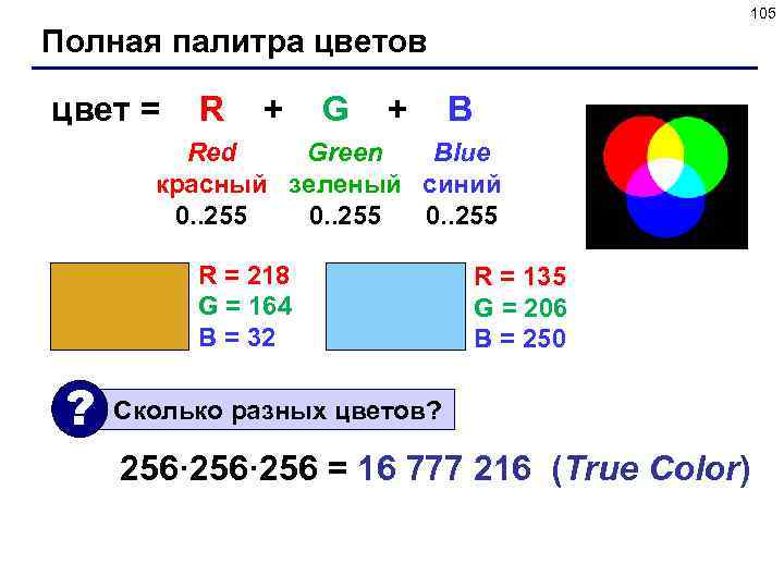 105 Полная палитра цветов цвет = R + G + B Red Green Blue