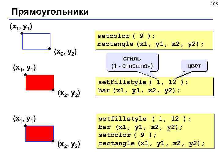 108 Прямоугольники (x 1, y 1) (x 2, y 2) setcolor ( 9 );