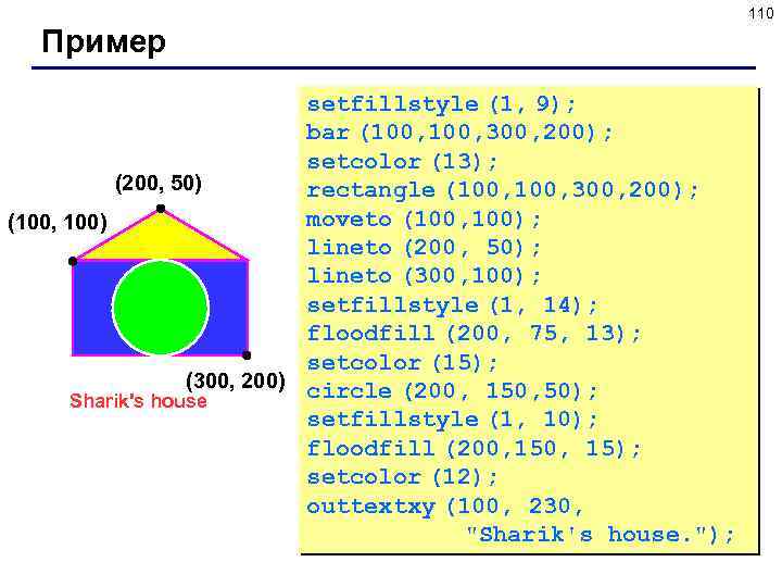 110 Пример setfillstyle (1, 9); bar (100, 300, 200); setcolor (13); (200, 50) rectangle