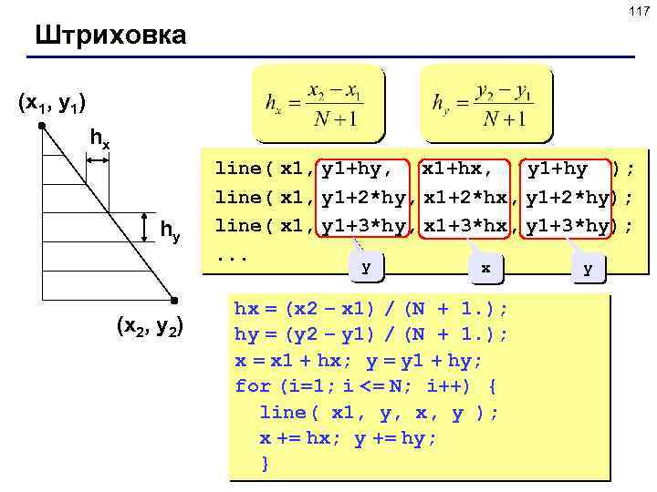 117 Штриховка (x 1, y 1) hx hy line( x 1, y 1+hy, x