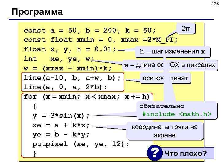 123 Программа 2π const a = 50, b = 200, k = 50; const