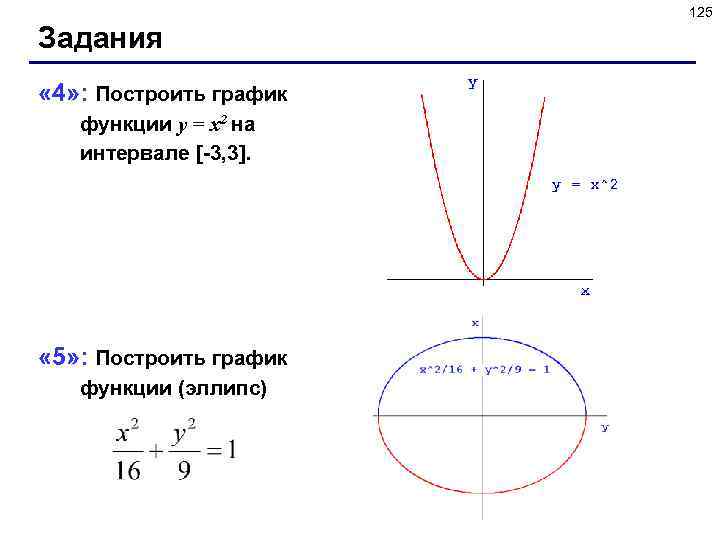 125 Задания « 4» : Построить график функции y = x 2 на интервале