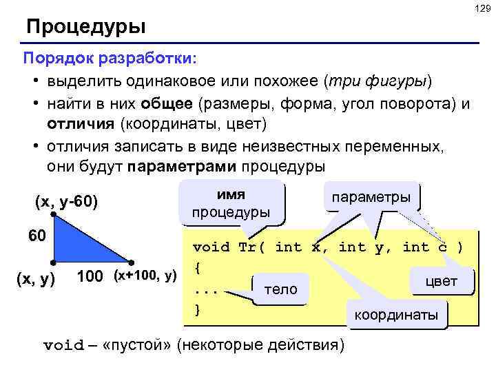 129 Процедуры Порядок разработки: • выделить одинаковое или похожее (три фигуры) • найти в