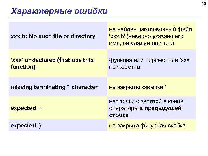 13 Характерные ошибки xxx. h: No such file or directory не найден заголовочный файл
