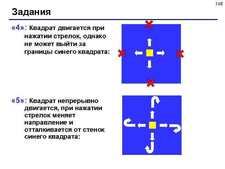 148 Задания « 4» : Квадрат двигается при нажатии стрелок, однако не может выйти