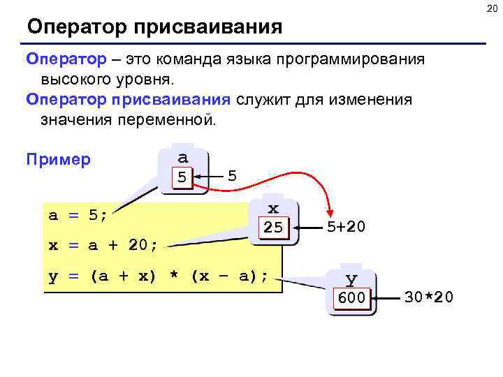 20 Оператор присваивания Оператор – это команда языка программирования высокого уровня. Оператор присваивания служит