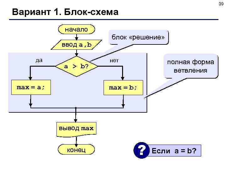 39 Вариант 1. Блок-схема начало ввод a, b да a > b? max =