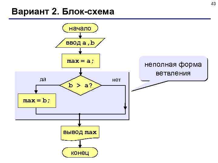 43 Вариант 2. Блок-схема начало ввод a, b max = a; да b >