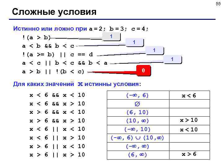 55 Сложные условия Истинно или ложно при a = 2; b = 3; c