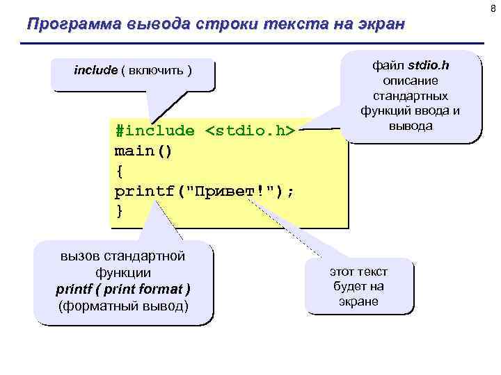 Программа вывода строки текста на экран include ( включить ) #include <stdio. h> main()