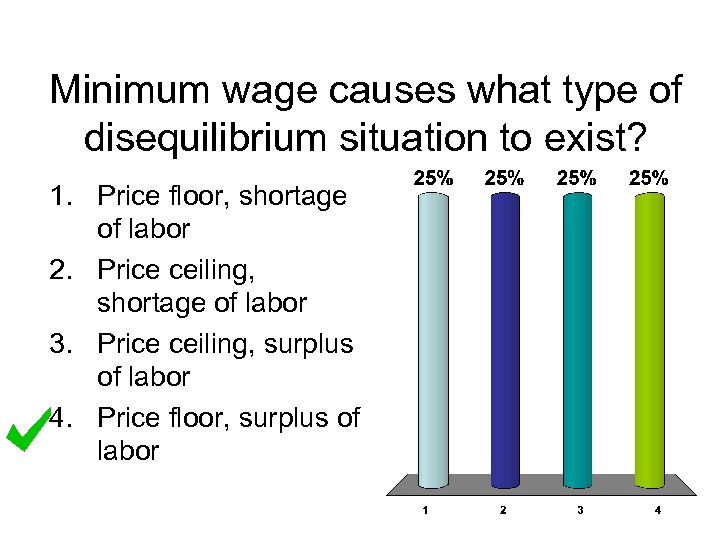 Minimum Wage Causes What Type Of Disequilibrium Situation