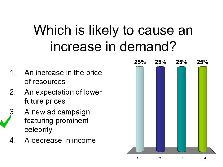 Which is likely to cause an increase in demand? 1. 2. 3. 4. An