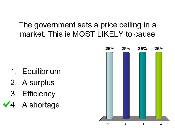The government sets a price ceiling in a market. This is MOST LIKELY to