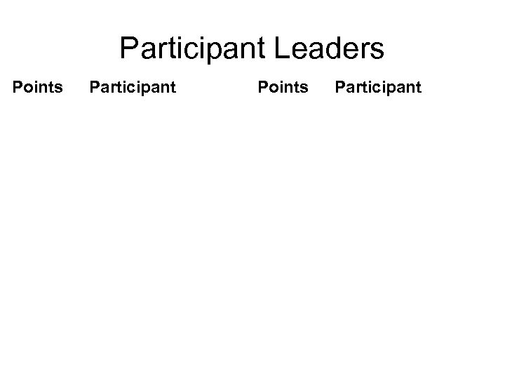 Participant Leaders Points Participant 