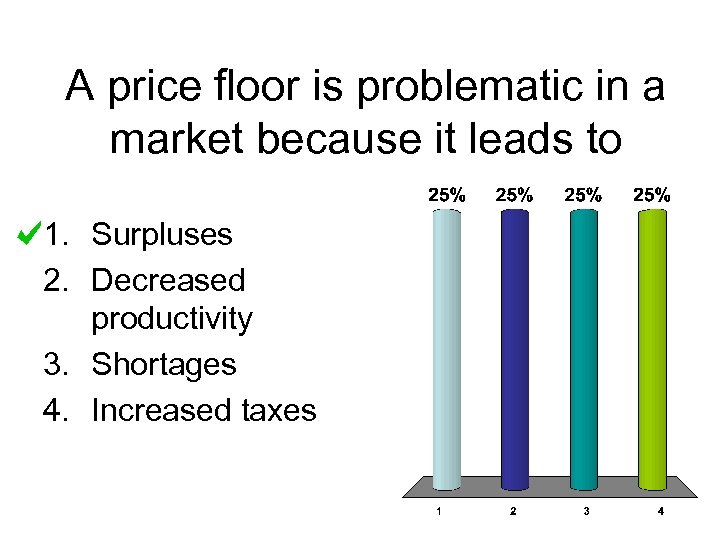 A price floor is problematic in a market because it leads to 1. Surpluses