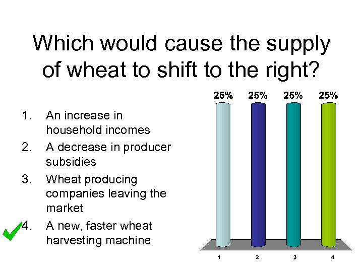 Which would cause the supply of wheat to shift to the right? 1. 2.