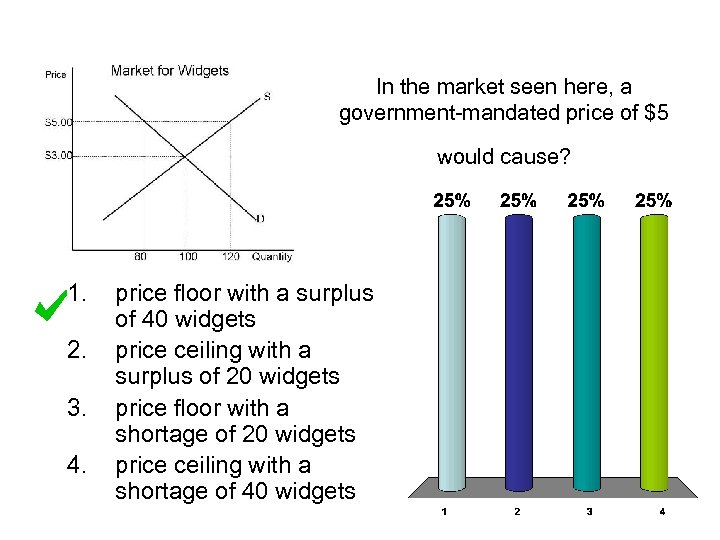 In the market seen here, a government-mandated price of $5 would cause? 1. 2.