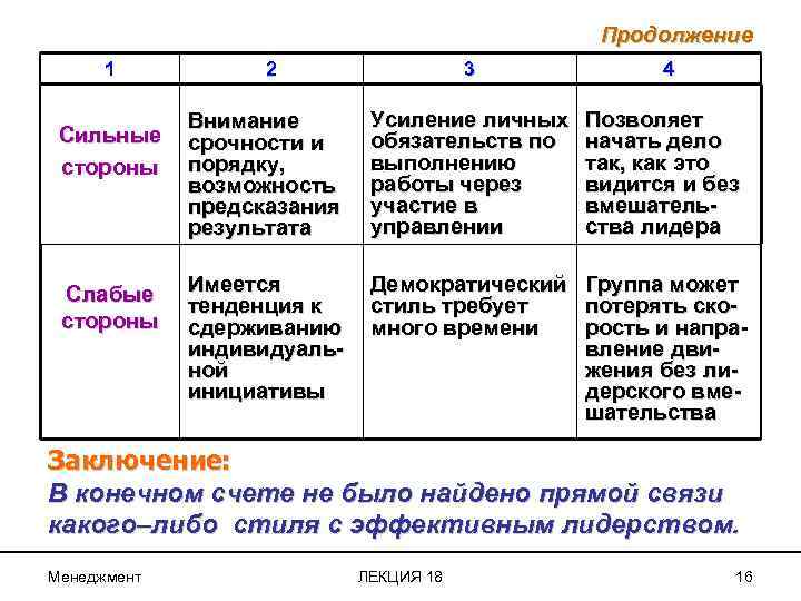 Продолжение 1 Сильные стороны Слабые стороны 2 3 4 Внимание срочности и порядку, возможность