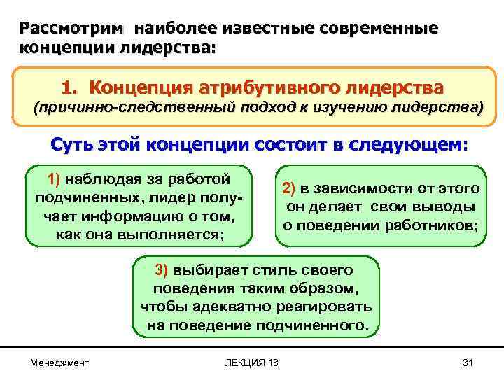 Рассмотрим наиболее известные современные концепции лидерства: 1. Концепция атрибутивного лидерства (причинно-следственный подход к изучению