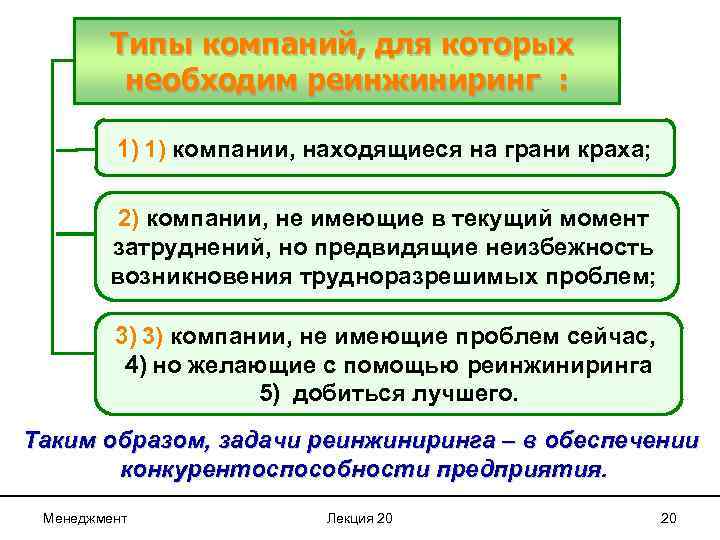 Типы компаний, для которых необходим реинжиниринг : 1) 1) компании, находящиеся на грани краха;
