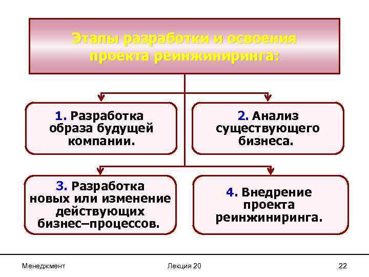 Разработка образов