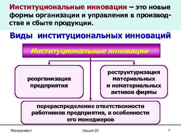 Институциональные инновации – это новые формы организации и управления в производстве и сбыте продукции.
