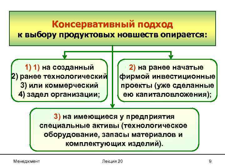 Консервативный. Консервативный подход. Консервативный подход к целевым уровням ад. Принципы консервативного подхода. Консервативное принятие решений.