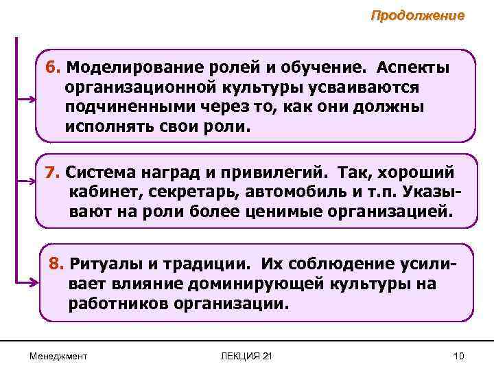 Продолжение 6. Моделирование ролей и обучение. Аспекты организационной культуры усваиваются подчиненными через то, как