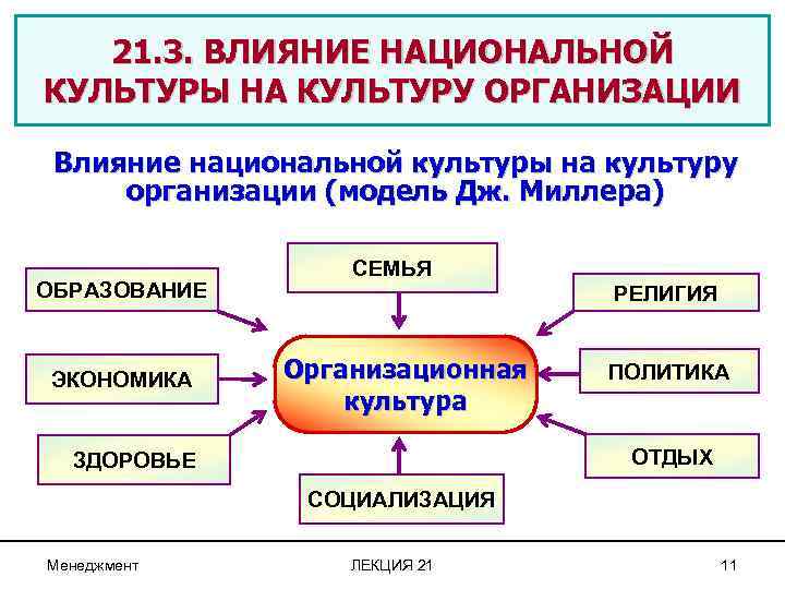 Влияние национальных