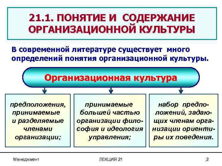 21. 1. ПОНЯТИЕ И СОДЕРЖАНИЕ ОРГАНИЗАЦИОННОЙ КУЛЬТУРЫ В современной литературе существует много определений понятия