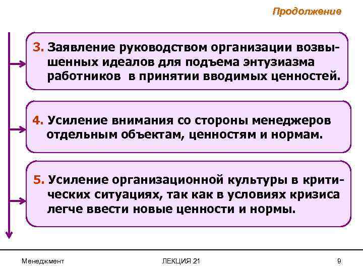Продолжение 3. Заявление руководством организации возвышенных идеалов для подъема энтузиазма работников в принятии вводимых