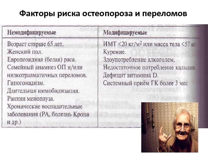 Факторы риска остеопороза и переломов 