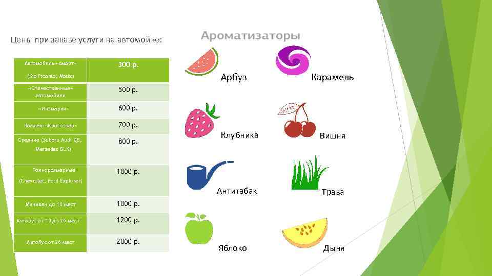 Цены при заказе услуги на автомойке: Автомобиль «смарт» «Иномарки» 300 р. (Kia Picanto, Matiz)