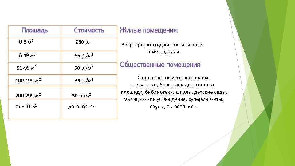  0 -5 м 2 6 -49 м 2 280 р. 55 р. /м