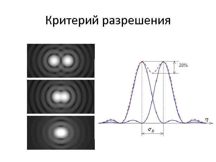 Критерий разрешения 