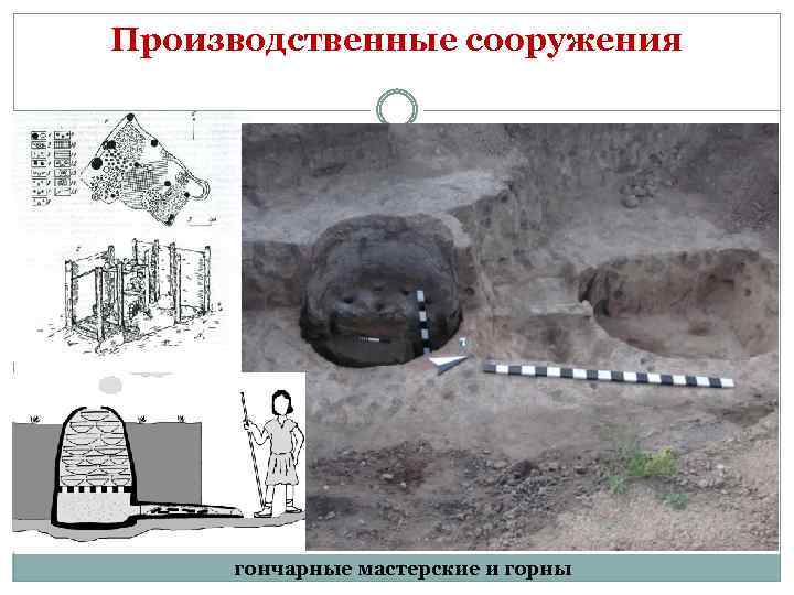 Производственные сооружения гончарные мастерские и горны 