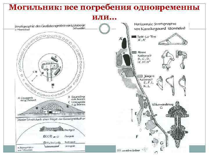 Могильник: все погребения одновременны или… 