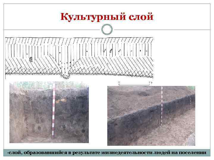 Культурный слой -слой, образовавшийся в результате жизнедеятельности людей на поселении 