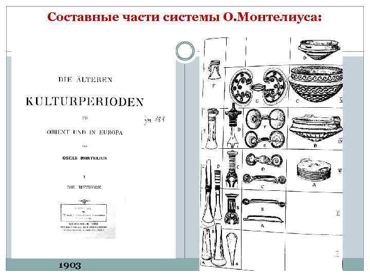 Составные части системы О. Монтелиуса: 1903 