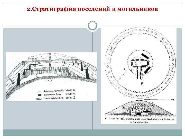 2. Стратиграфия поселений и могильников 