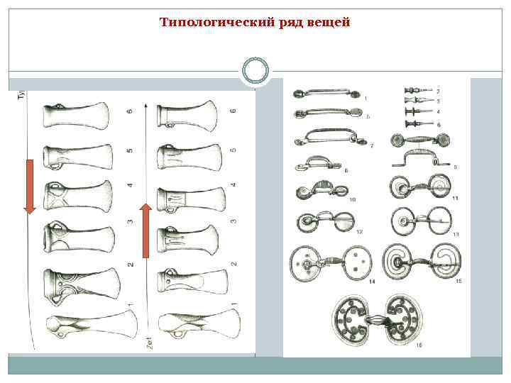 Типологический ряд вещей 