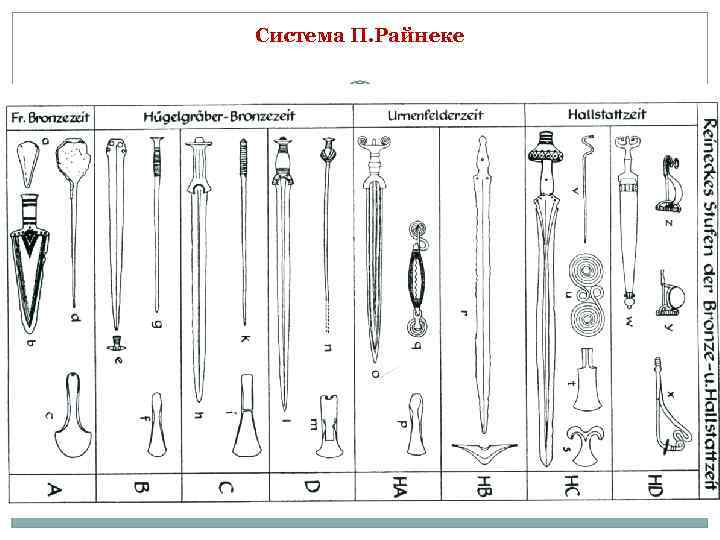 Система П. Райнеке 